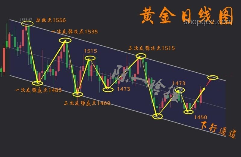 央行增持黄金新视角：金融稳健与数字创新的融合之路